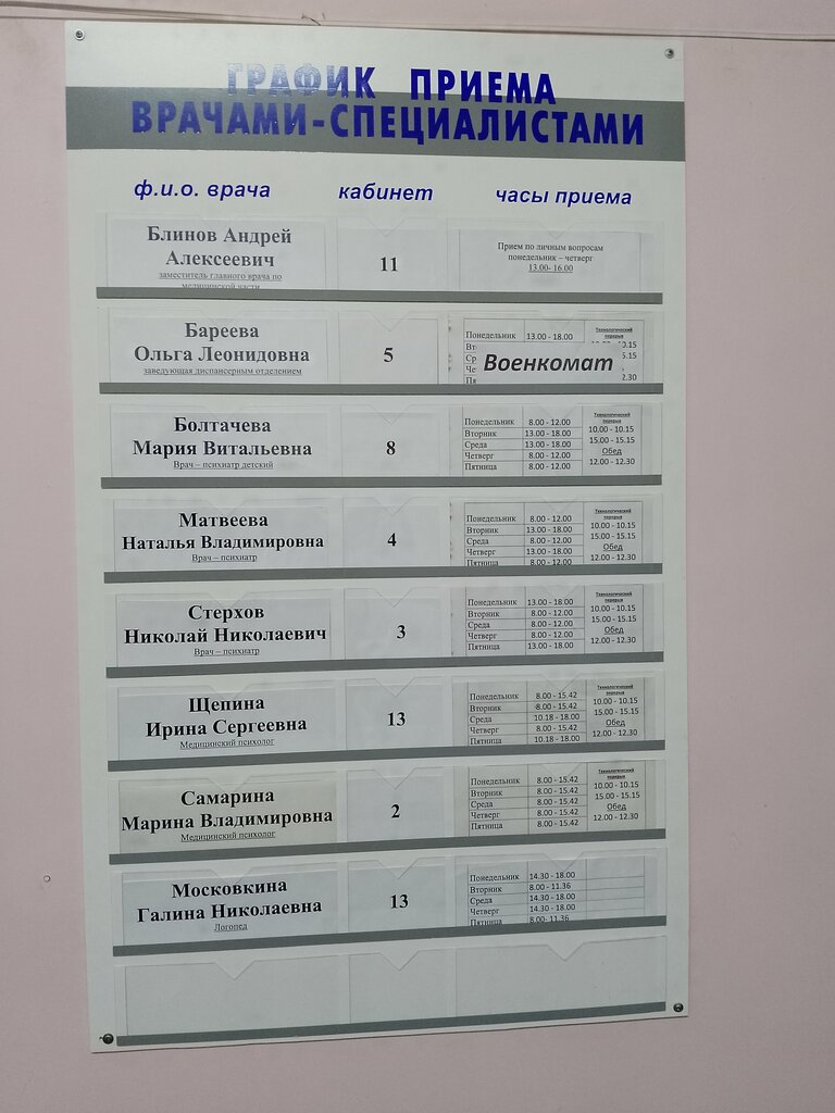 диспансер на первомайской глазов телефон (93) фото